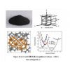 最新专利产品-石墨化碳