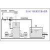 HSB-50二氧化氯发生器配置清单