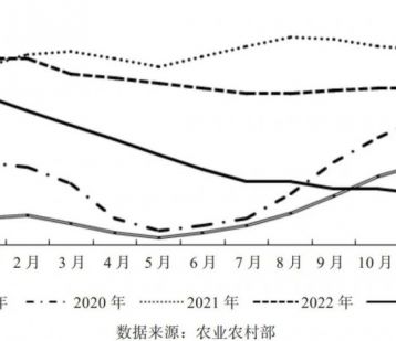 2023年牛奶市场形势分析与2024年展望