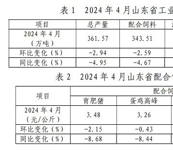 2024年4月份山东饲料行业信息（总第32期）