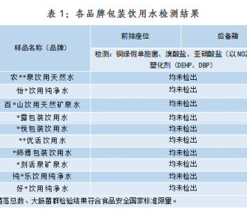 车内暴晒的瓶装水能喝吗？我们做了个实验，结果显示……